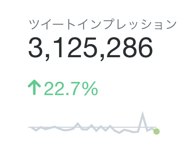 17ライブ配信の集客サポートしますます 男性のアクセスが集まらない方！助けます！ イメージ4