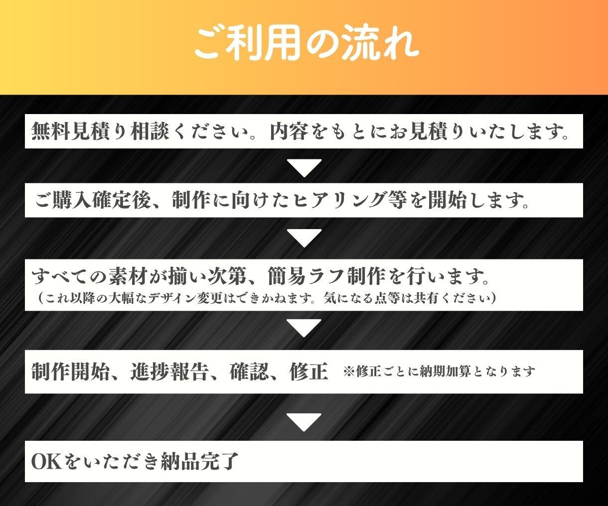 アマゾン商品紹介コンテンツA＋画像制作いたします Amazon エープラス ベーシック 商品画像 EC画像 イメージ6