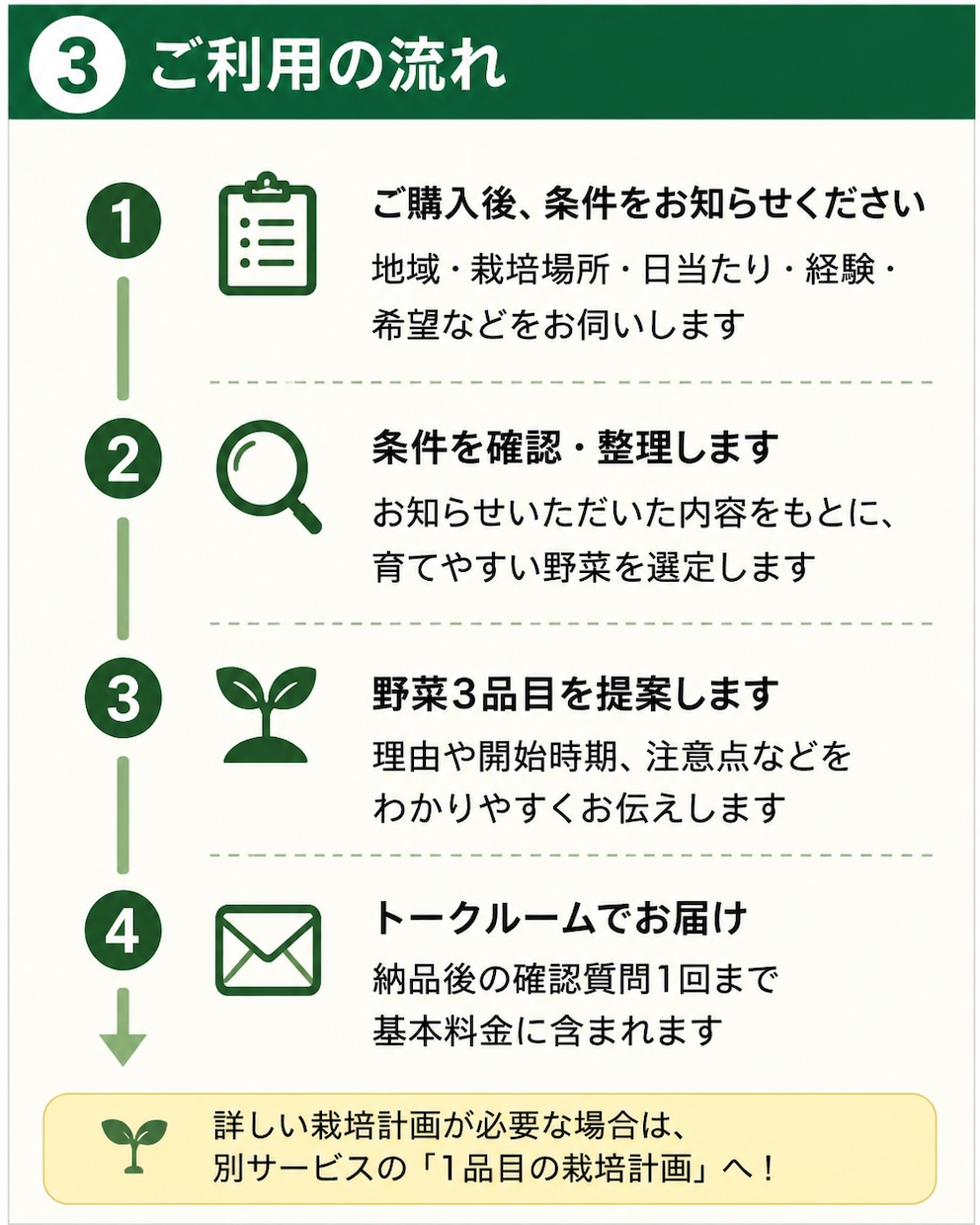 今から育てる野菜を3つ提案します 地域・時期・環境に合う育てやすい野菜を選びます イメージ3