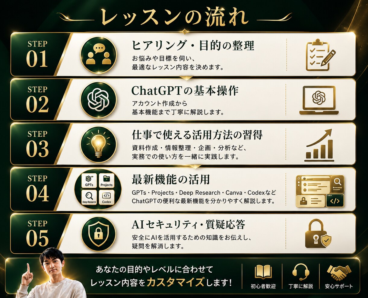 ChatGPT活用をマンツーマンで教えます 仕事で成果につながるChatGPTを実践形式でレッスン イメージ3