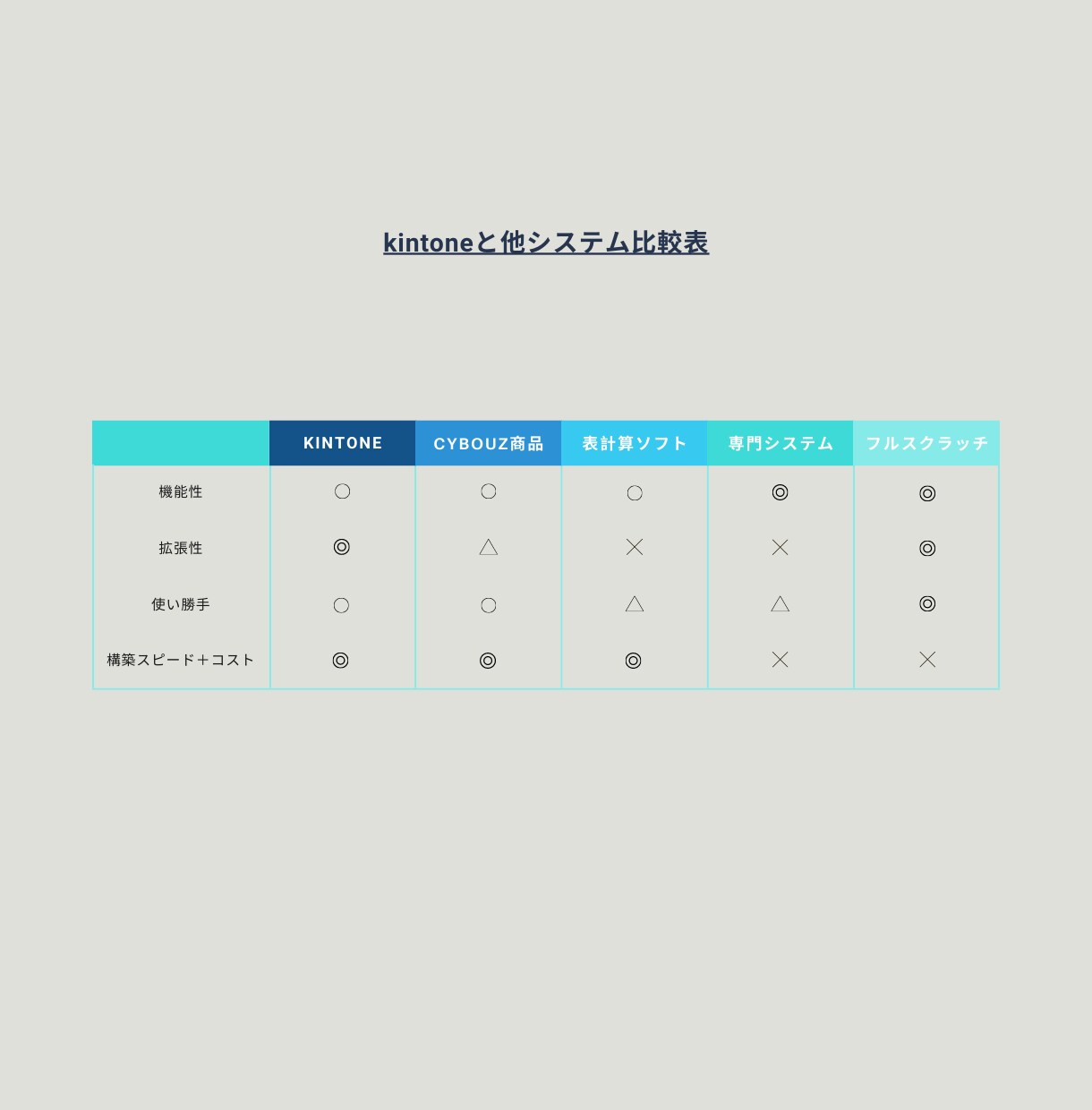 kintoneで何ができるのか教えます 業務改善にシステム導入したいが何がいいかお困りの方！ イメージ3