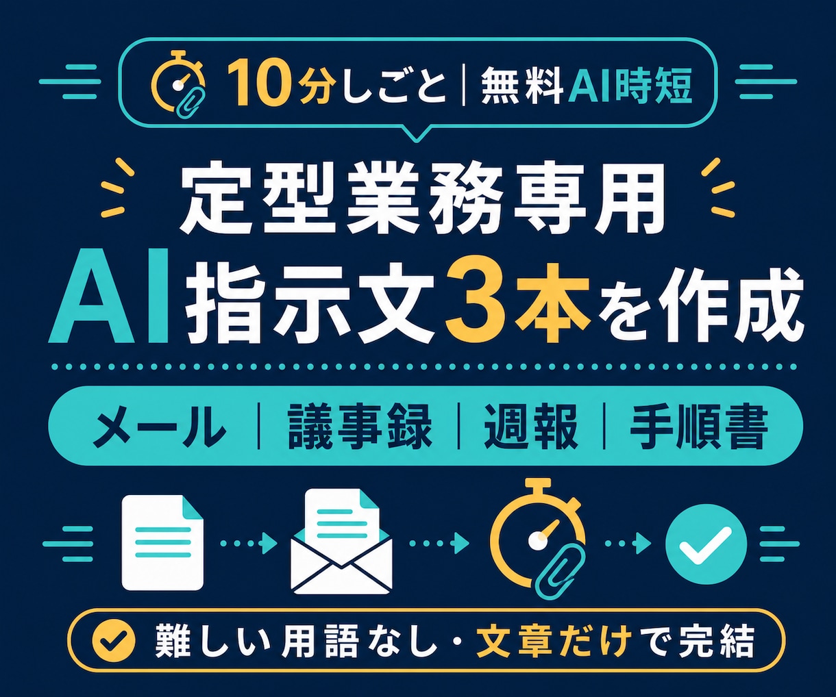 定型業務専用のAI指示文を3本作ります メール・議事録・週報をあなたの仕事用に整えます イメージ1
