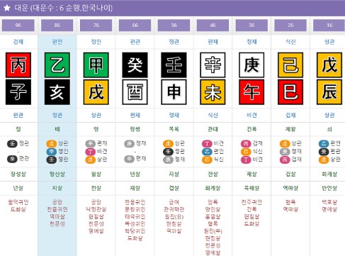韓国式四柱推命で性格と相性を鑑定します 心に寄り添い本質と今の運勢を読み解きます イメージ2
