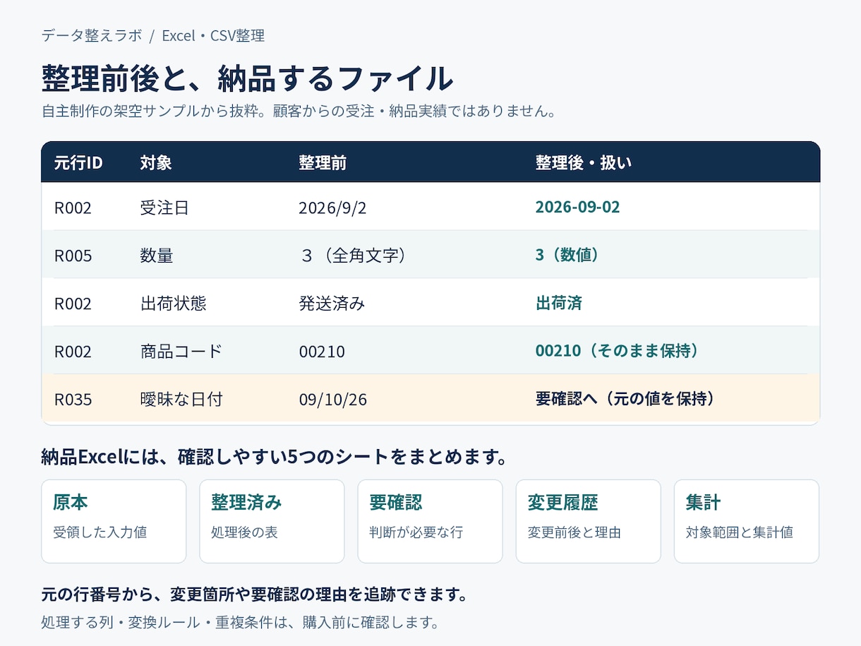 Excel・CSVを整理し変更履歴付きで納品します 元データを残して、重複・表記揺れ・要確認を整理 イメージ2