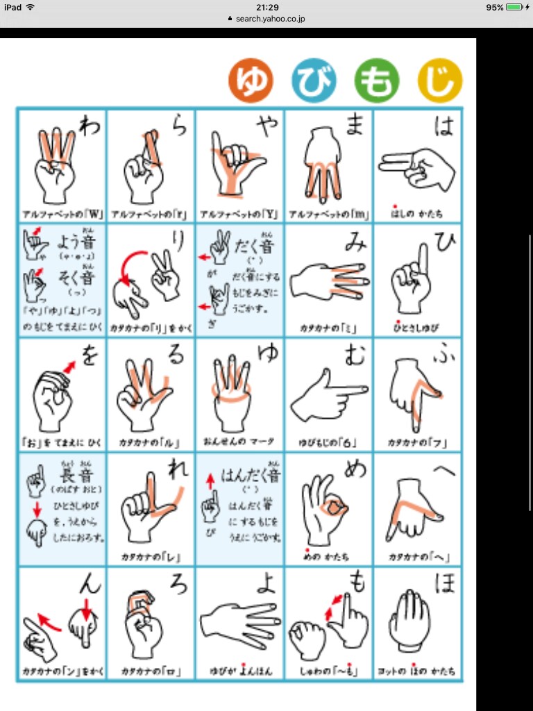 手話を学びたい興味あるけどどうしたら？ます そんな方の人のためのオンライン講座どうです。 イメージ4