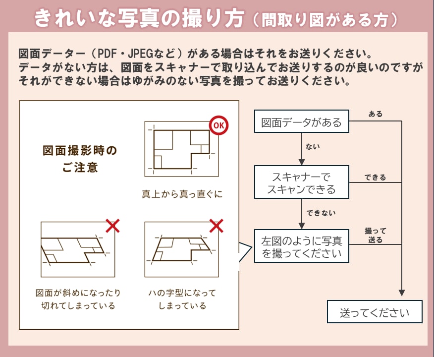 財方招財法と本命卦で仕事環境の運気向上を提案します ☆開業・事業運向上☆一級建築士が書斎やデスクの改善をご提案 イメージ6