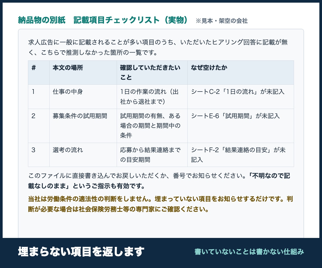 入社後に「話が違う」と言われない求人原稿を作ります 応募数は約束しません。いただいた情報に無いことは書きません イメージ6