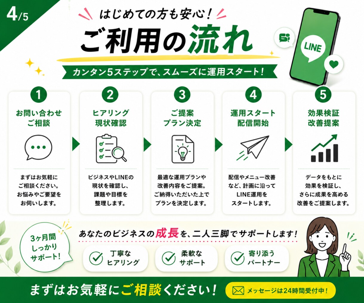 LINE公式の運用を【3ヶ月】伴走サポートします 月2回配信＆画像制作・改善提案付きの3ヶ月お試しプラン イメージ4
