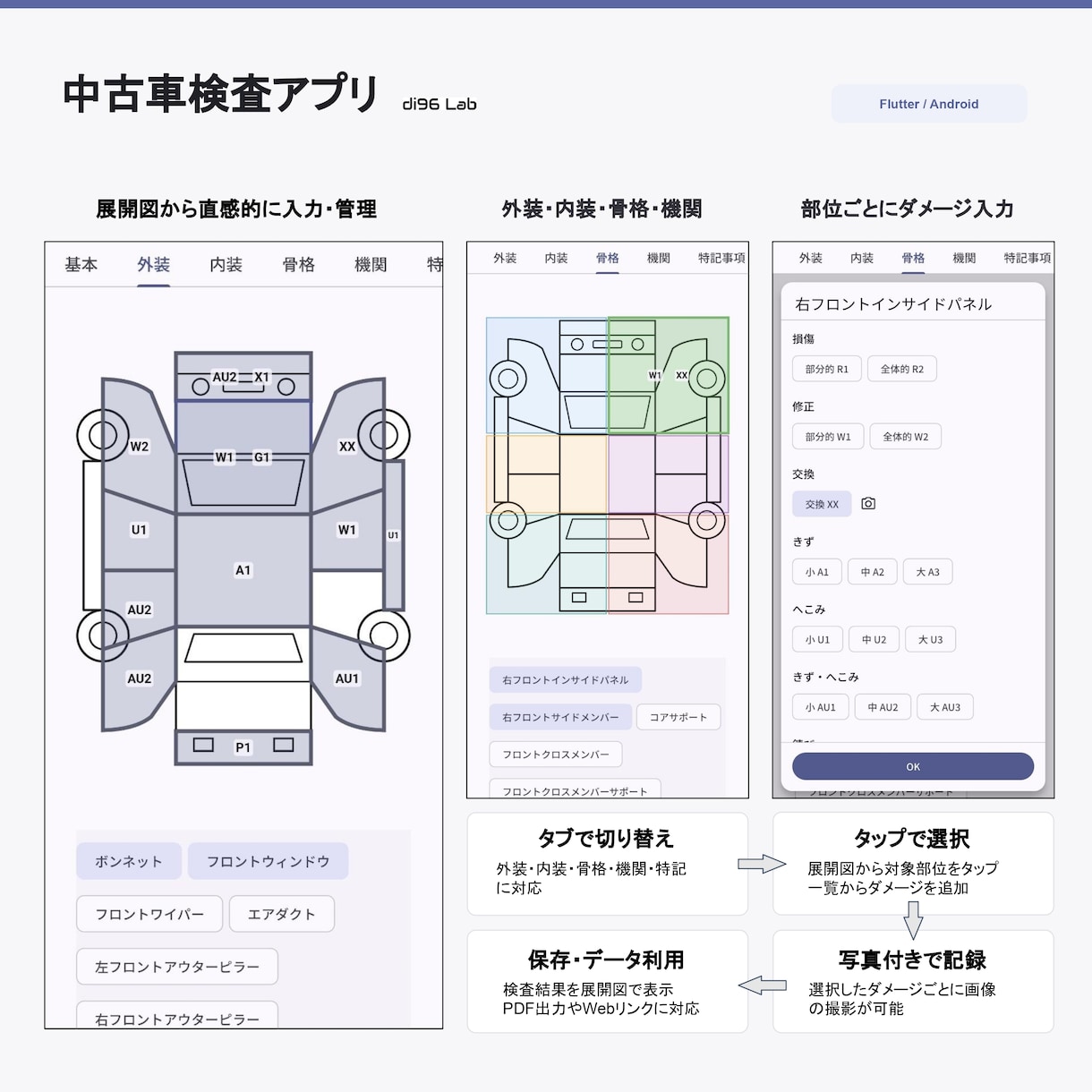 使いやすい業務・スマホアプリを開発します 現場目線で業務に合った使いやすさを形にします イメージ4