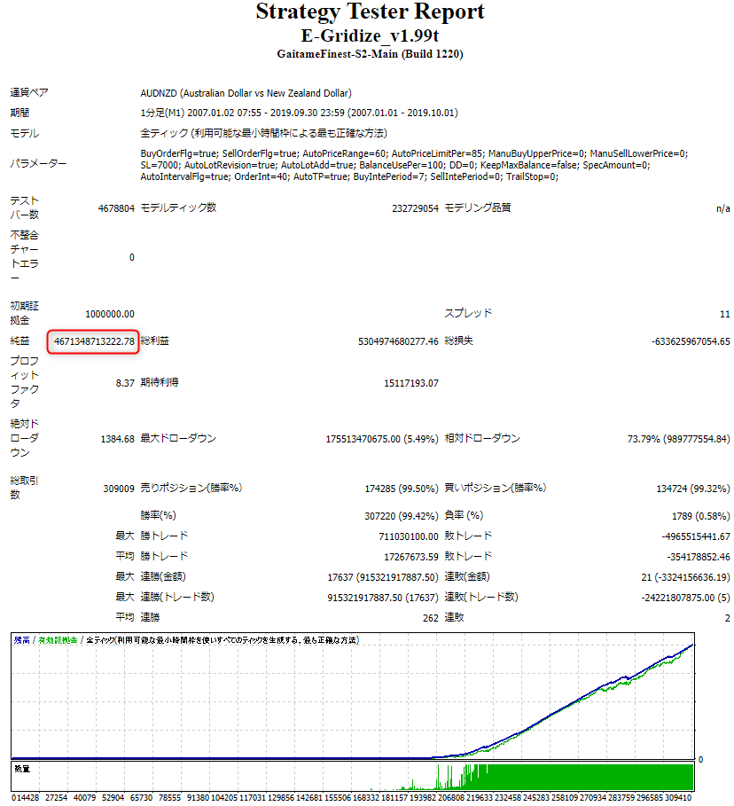 FX MT4/MT5のEA・インジケータ制作します あなたのロジックで適切価格にて制作します イメージ4
