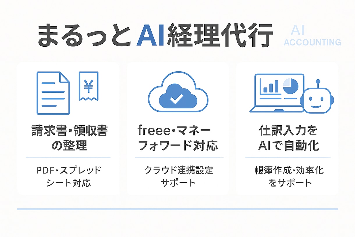 経理作業の自動化・効率化をサポートします 請求書整理から仕訳入力帳簿作成までスピーディーに対応します。 イメージ1