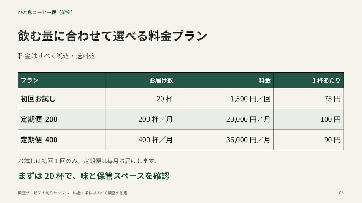 既存営業資料10枚を見やすく整えます 確定原稿をリデザイン｜編集できるPPTX・PDF納品 イメージ4