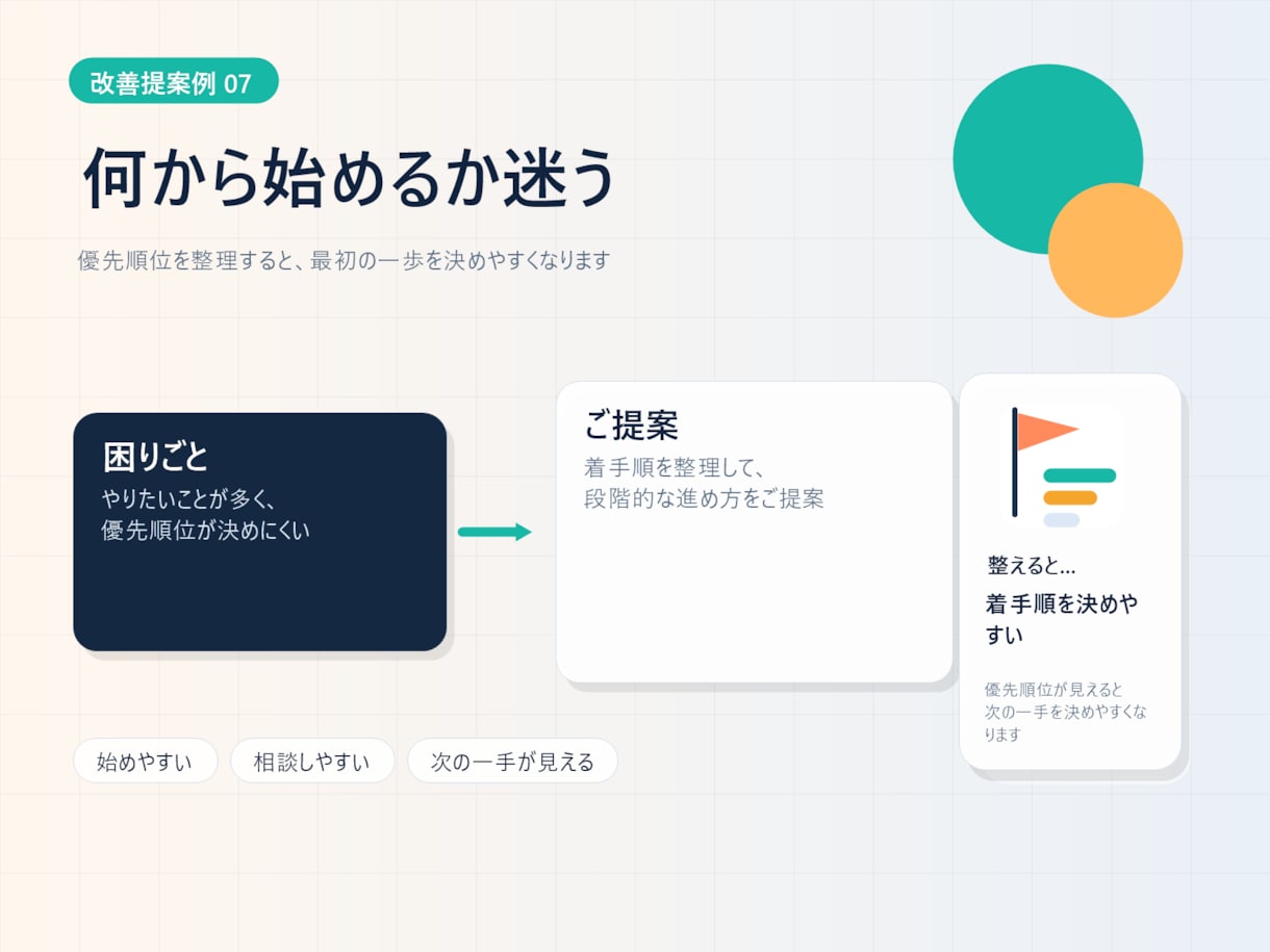 業務の見える化と自動化支援をします 現場に合う改善案を整理してご提案します イメージ10
