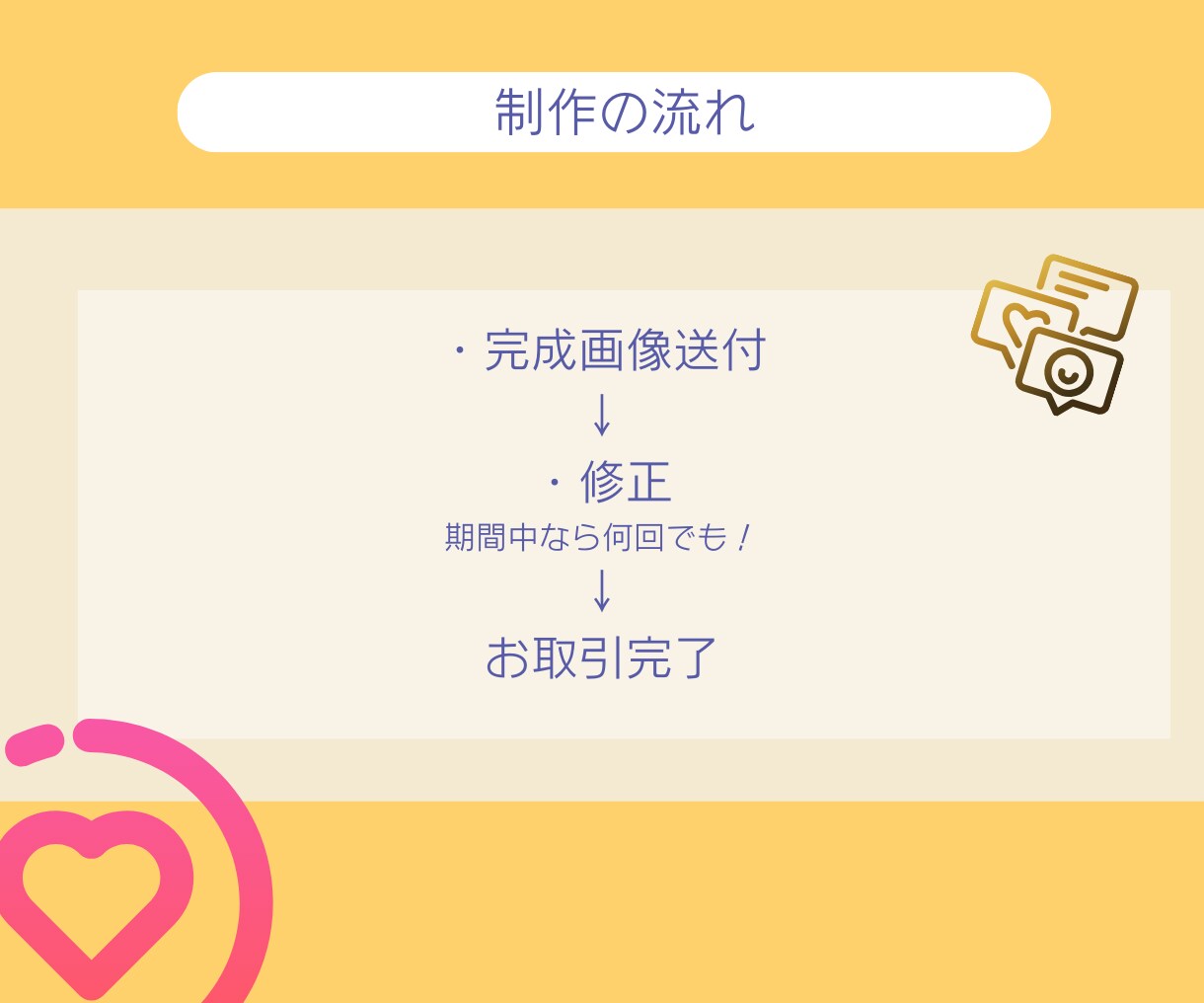 インスタ用の各種画像を作成します ご希望に合わせたテーマで作成します。本文は3枚まで無料！ イメージ4