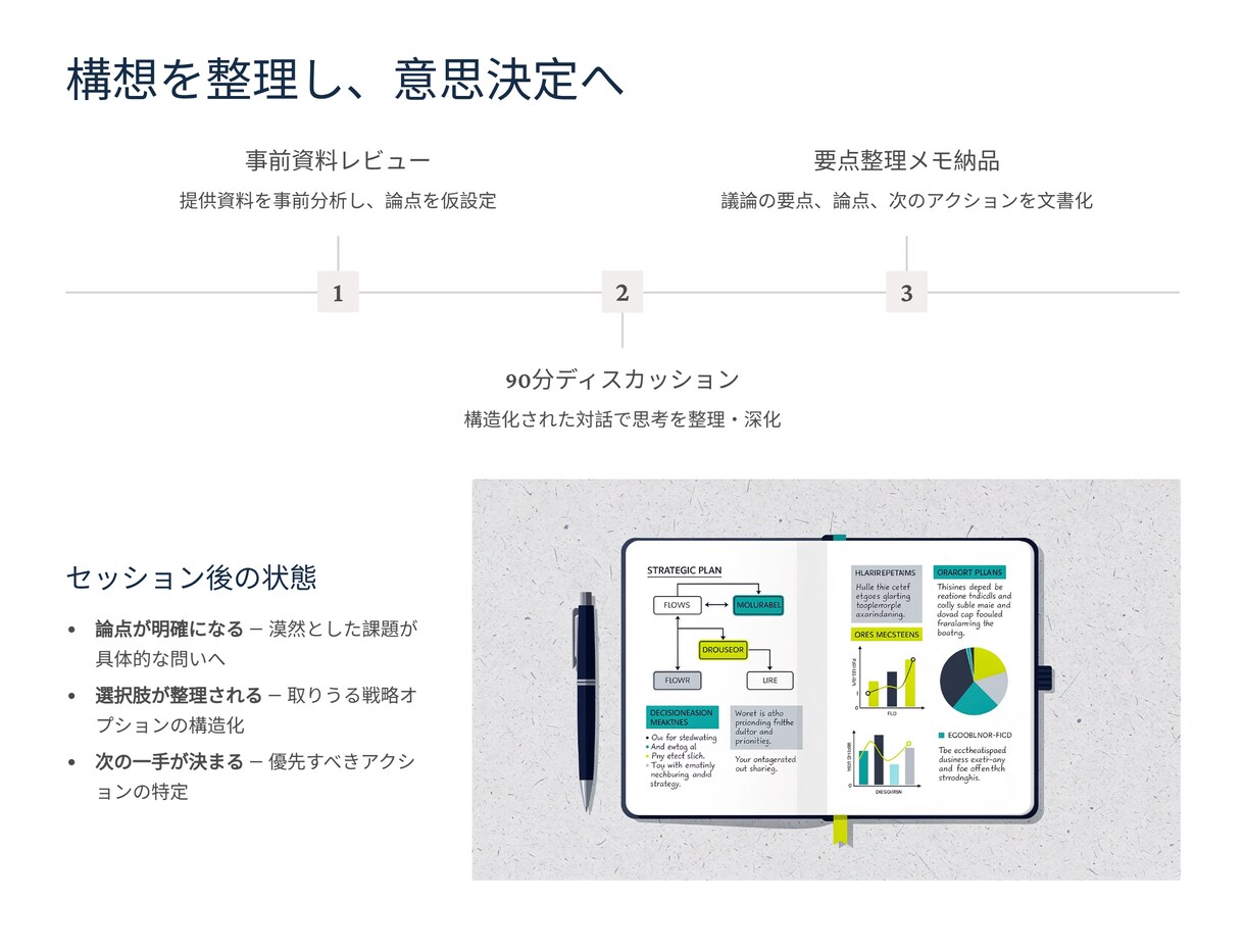 経営者向け構想壁打ち+意思決定整理ます 90分で構想を整理し判断へ繋げます イメージ2