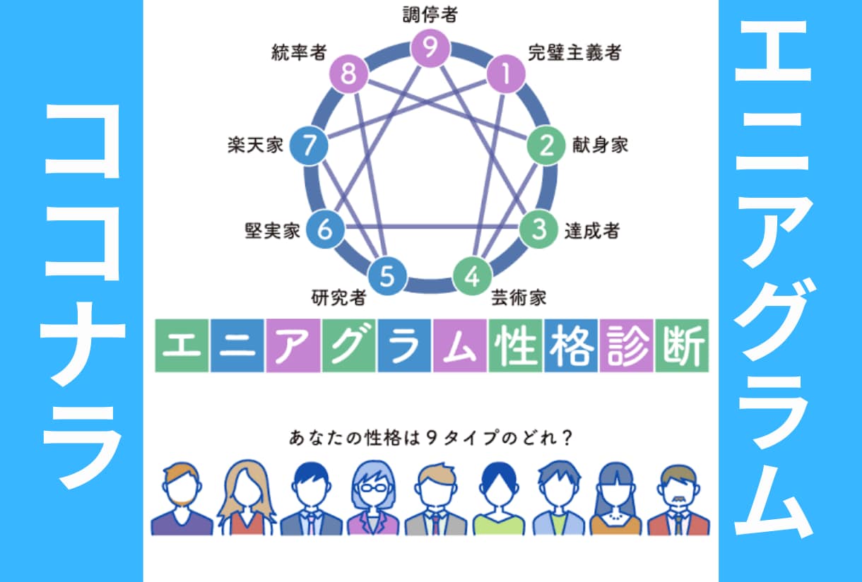 180の質問に答える★【本気の自己分析】★できます エニアグラムであなたの性格や強みを診断！【ホントの自分探し】 イメージ4