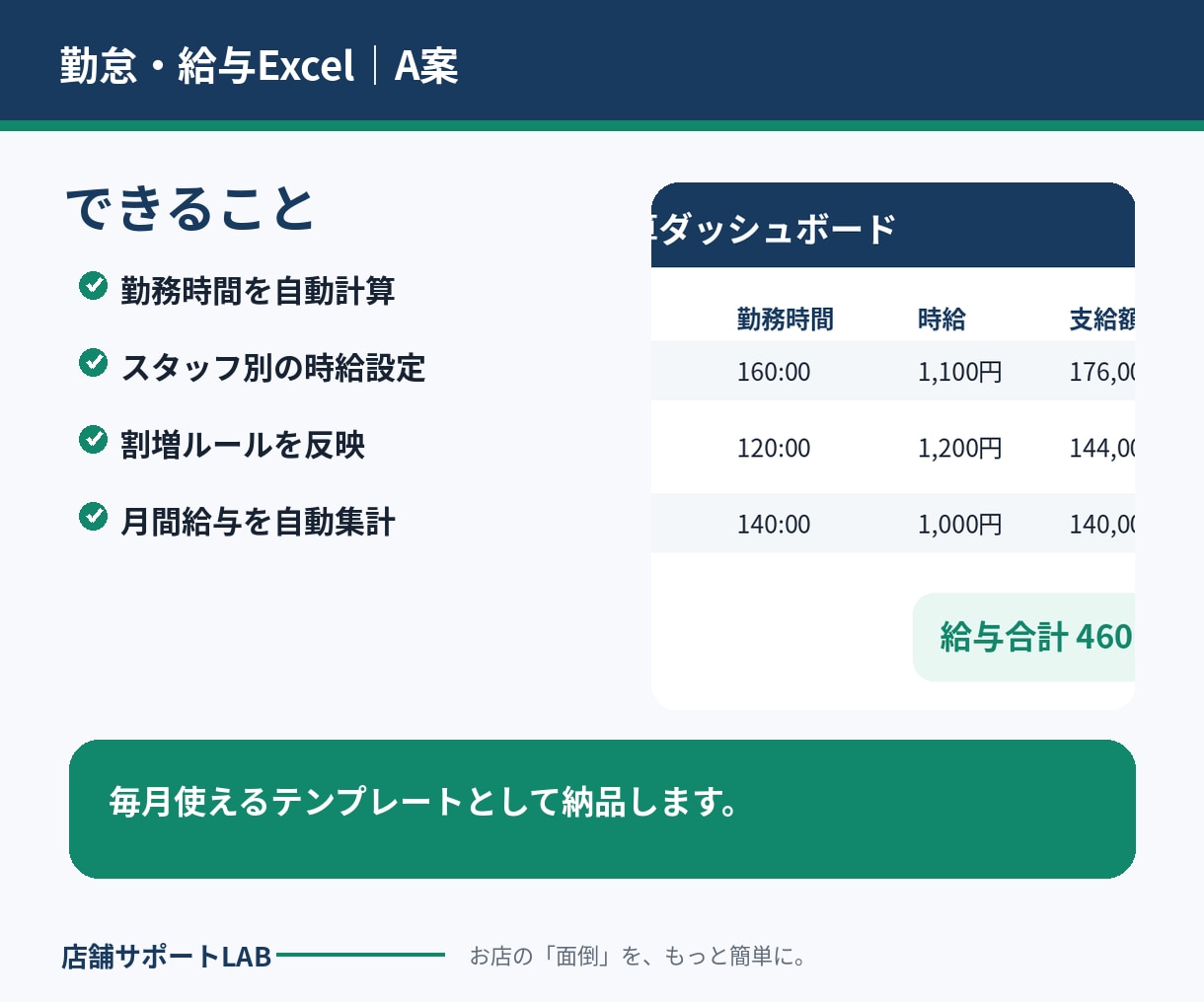 手書き勤怠から給与計算Excelを作りますます 勤務時間・時給・割増を自動計算できる形にします イメージ2