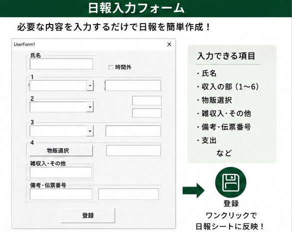 日々の業務日報にプラスアルファをします 業務日報を打つだけで在庫管理をすることができます イメージ2