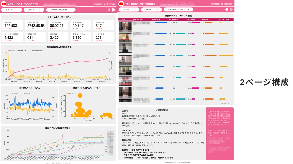 YouTubeアカウントのマーケティング支援します YouTubeのAPIを利用してリアルタイム分析レポート作成 イメージ2