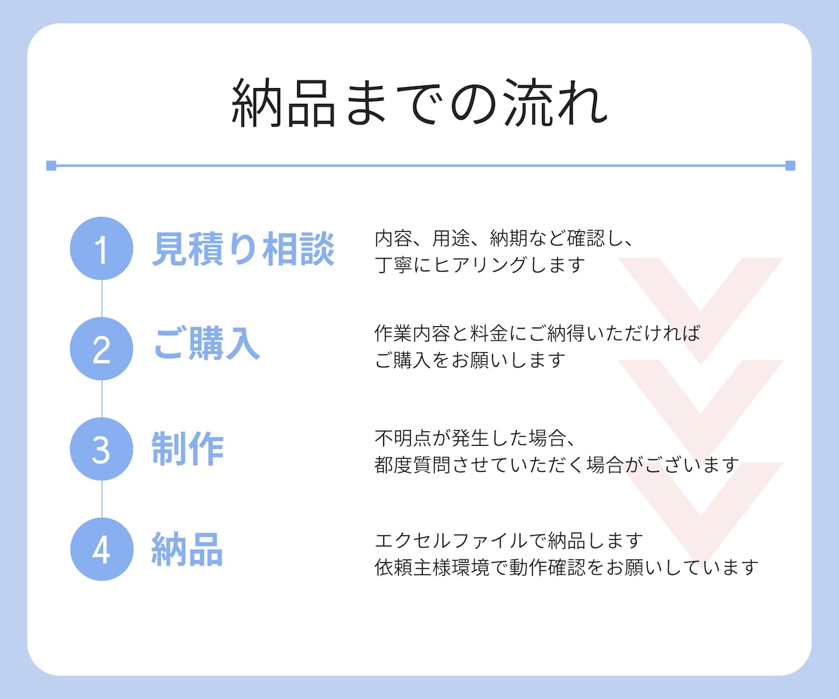 Excel業務を楽にするツールつくります 繰り返し作業を自動化！VBAで効率化できるツール作成！ イメージ5