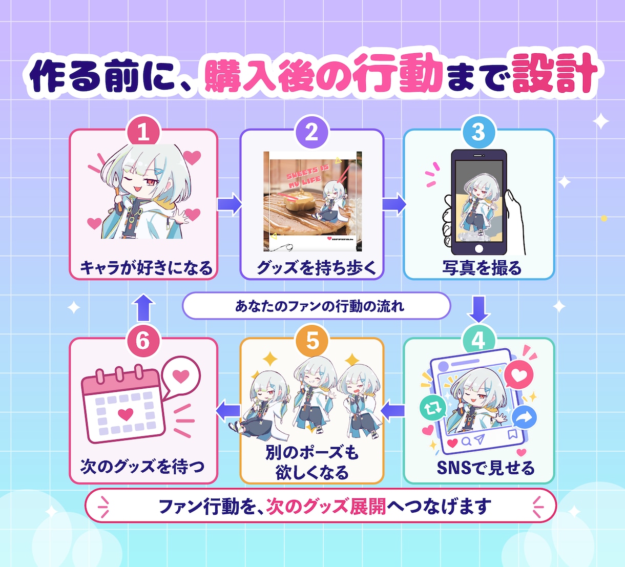 ファンが連れ歩くVTuberのSDグッズを作ります 撮って投稿したくなる仕掛けと次回展開まで設計 イメージ5