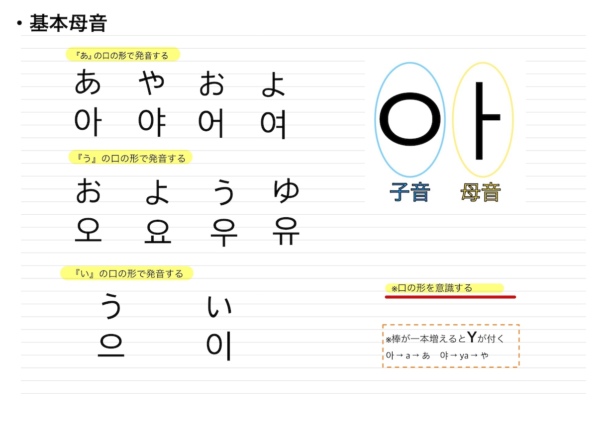 ノート不要！60分でハングルを読めます ゼロからOK♪ノート不要！自作テキスト(無料)配布あり！ イメージ1