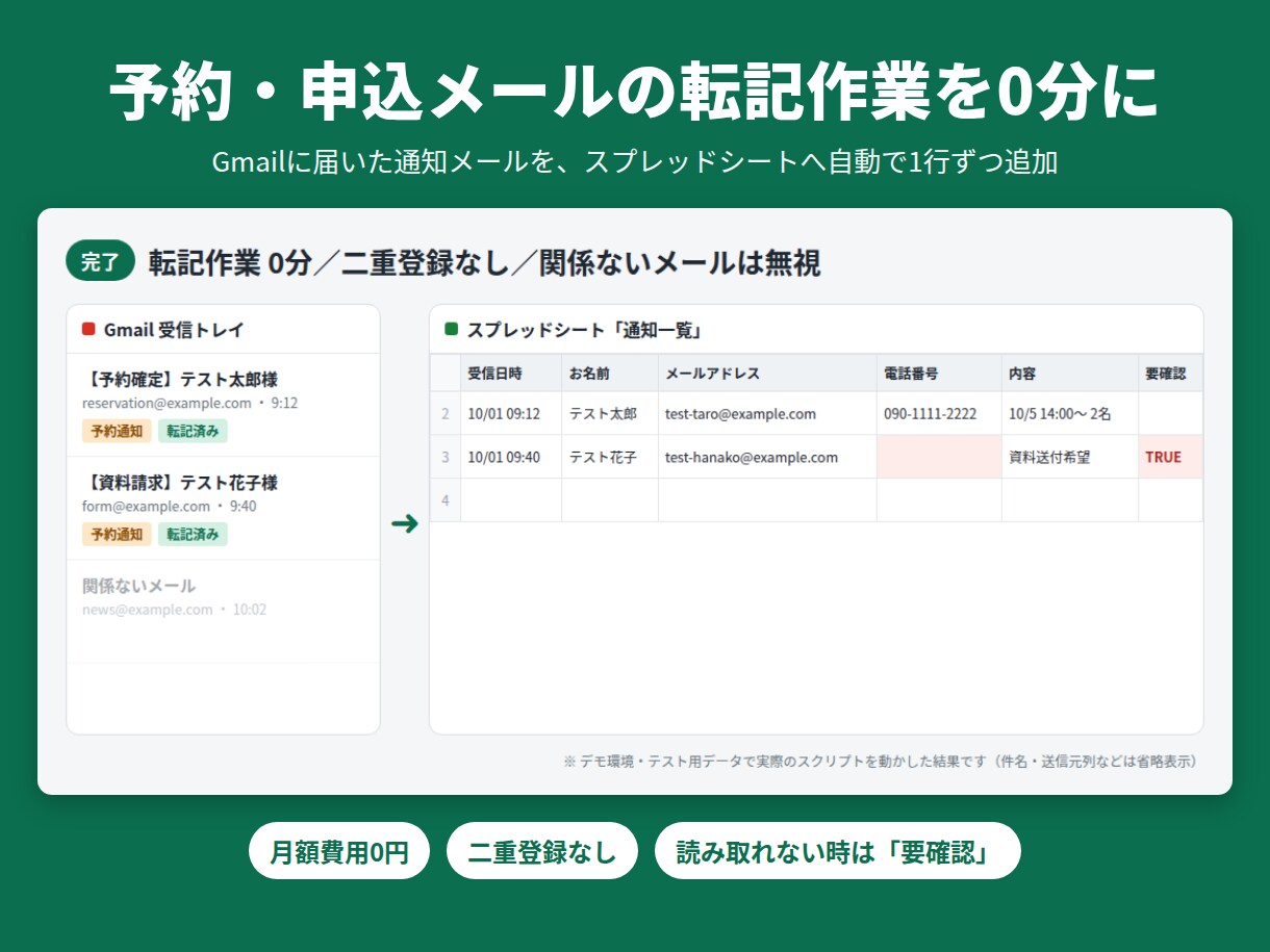 予約・申込メールをスプレッドシートに自動転記します 二重登録・転記漏れをなくす自動化の仕組み イメージ2