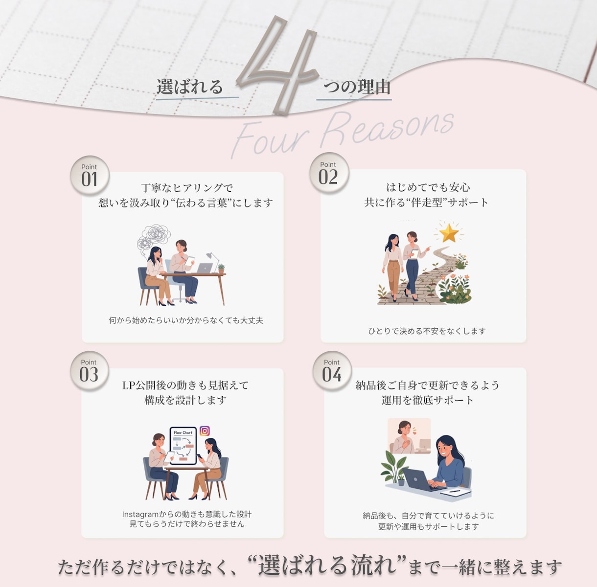 想いを形に。構成から任せられるLP制作をします プランナー歴15年の共感力で、伝わるLPを設計・デザイン イメージ4
