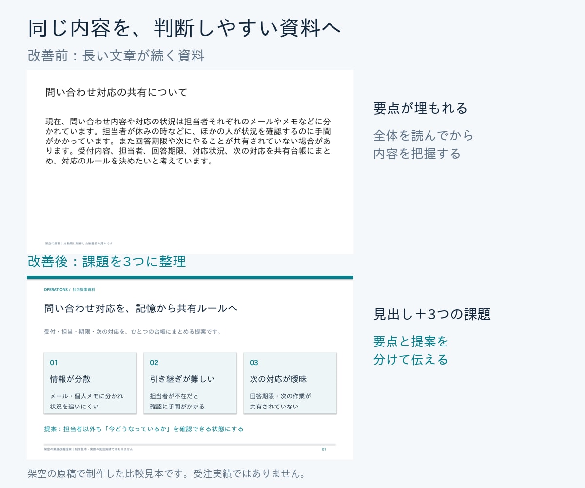 文字だらけのパワポ5枚を見やすく整えます 図解・文章整理・編集できるＰＰＴＸまで納品 イメージ2