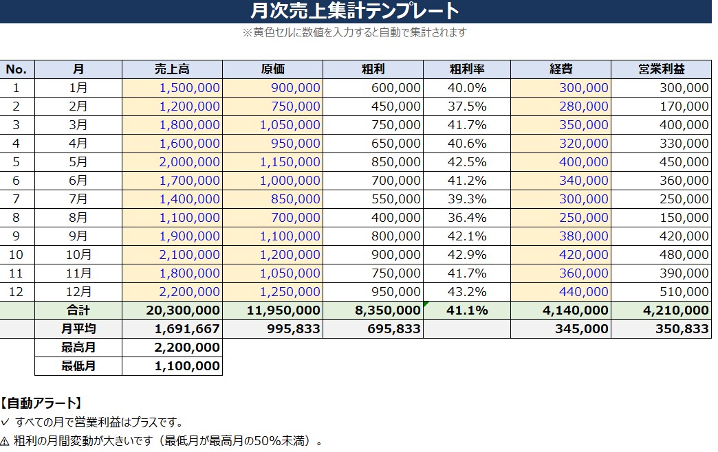 業務のめんどくさいを解決します 購買部門7年半の経験者が現場目線で改善提案 イメージ2