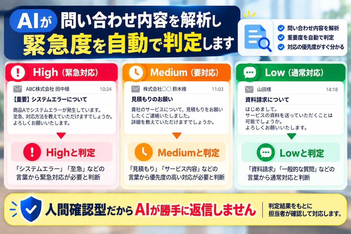 AIで問い合わせ管理を自動化します AIが問い合わせを整理！返信案作成や通知も効率化 イメージ3
