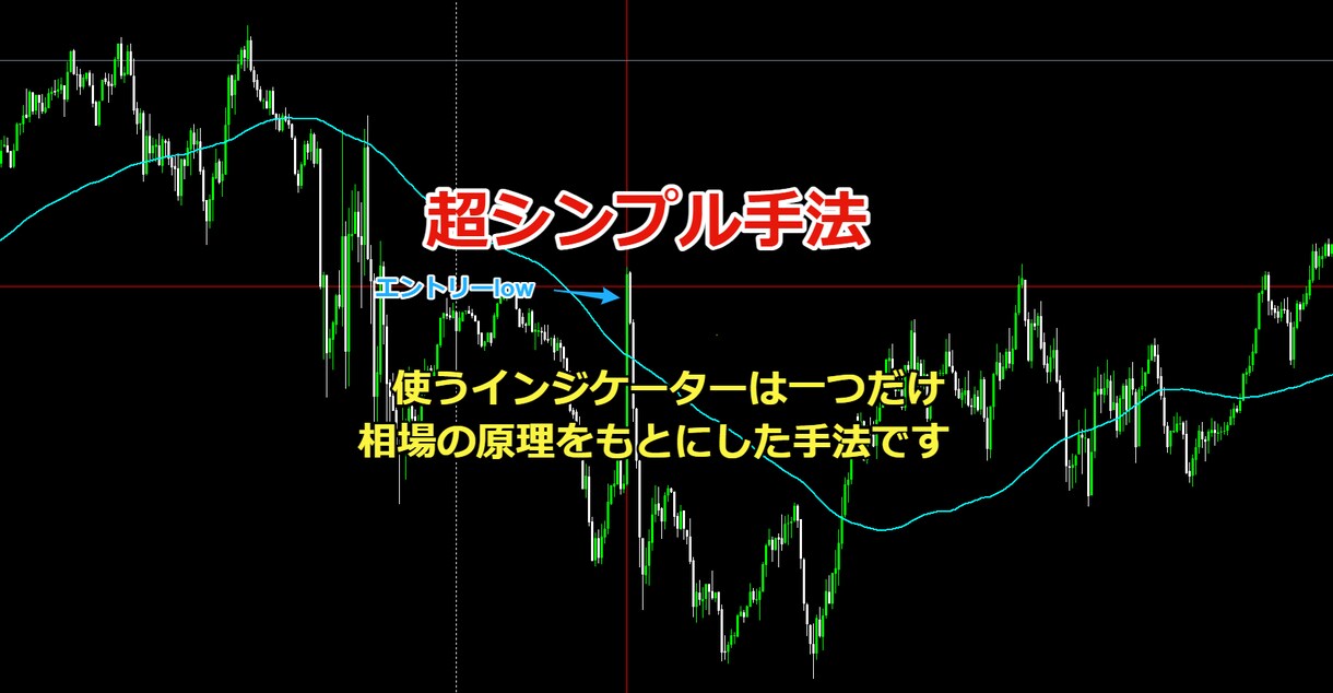 為替の原理を利用した☆バイナリーの手法公開します こちら相場の原理から生まれた手法です イメージ1