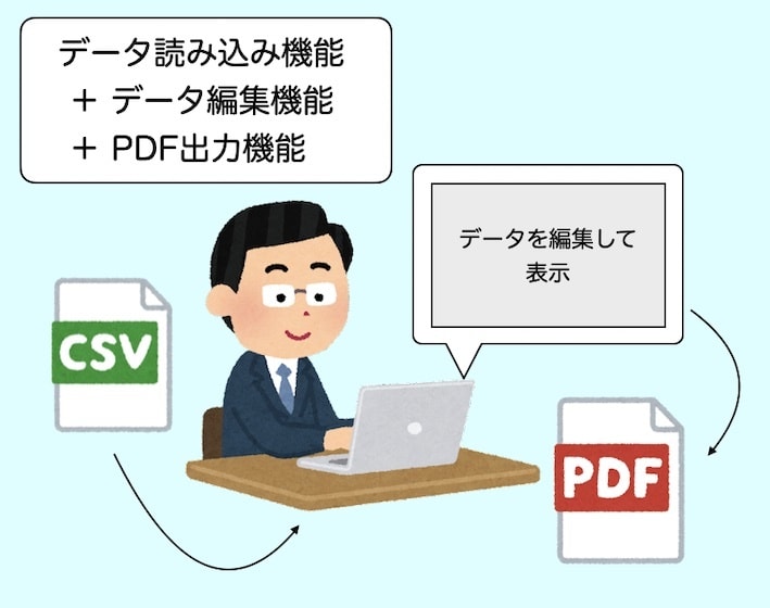 EXCELマクロでツールお作りします ■実務経験２５年以上のSEが対応します イメージ4