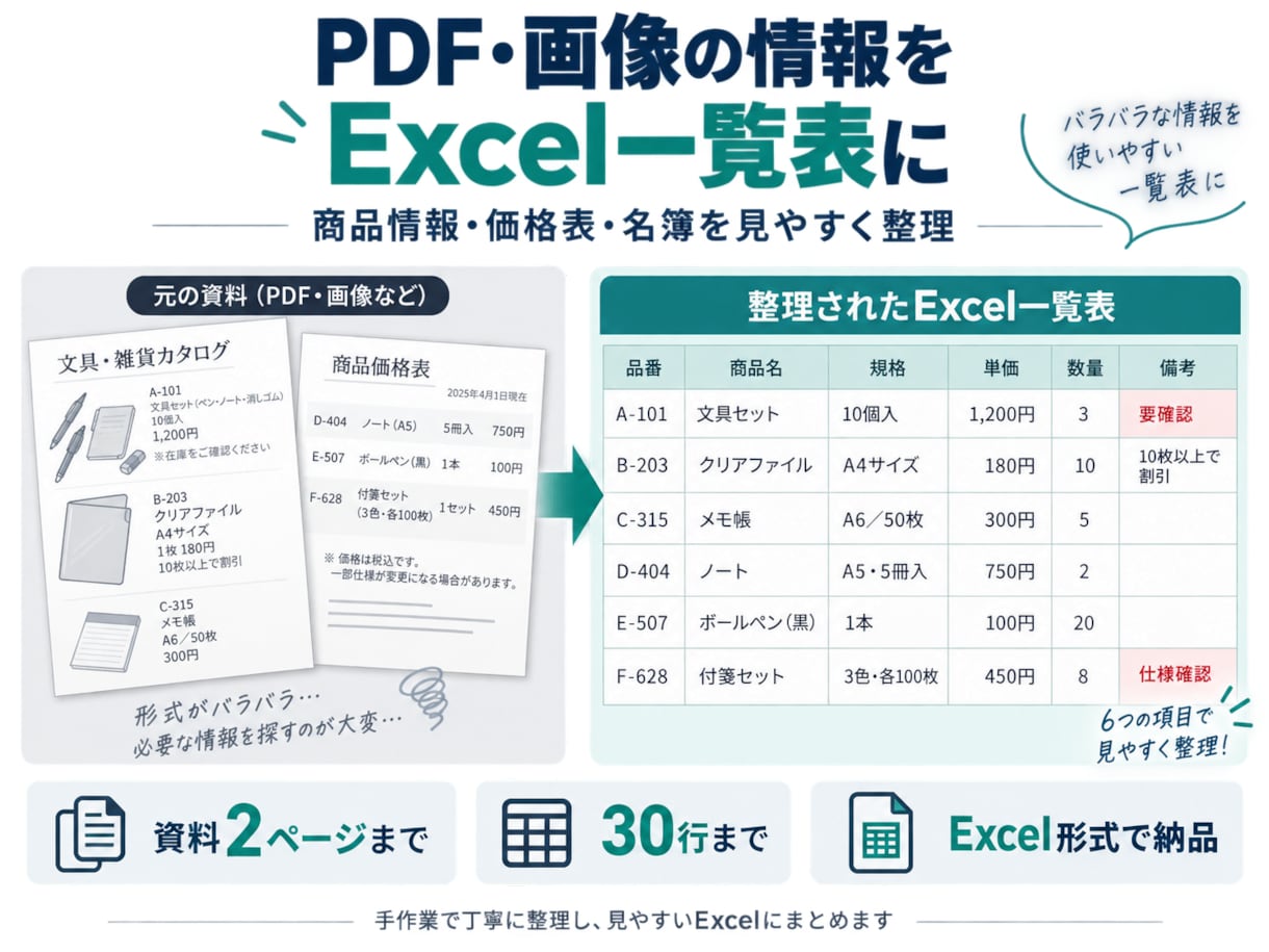 PDF・画像の情報をExcel表に整理します 商品名や価格を見やすい一覧表にまとめます イメージ1