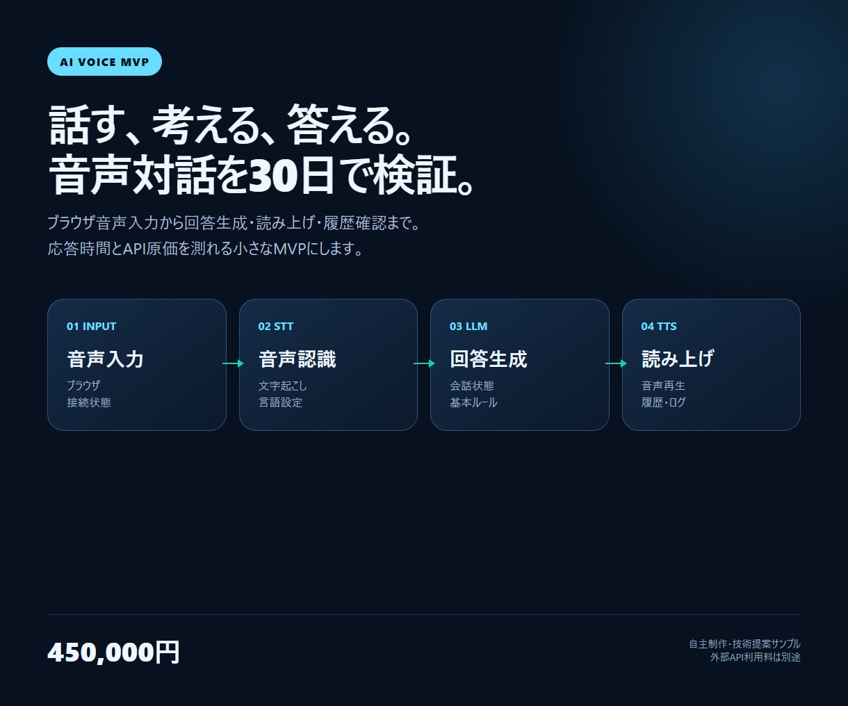 AI音声対話MVPを設計・開発します 話す・考える・読み上げる・履歴を残す一連の流れを検証可能に イメージ1
