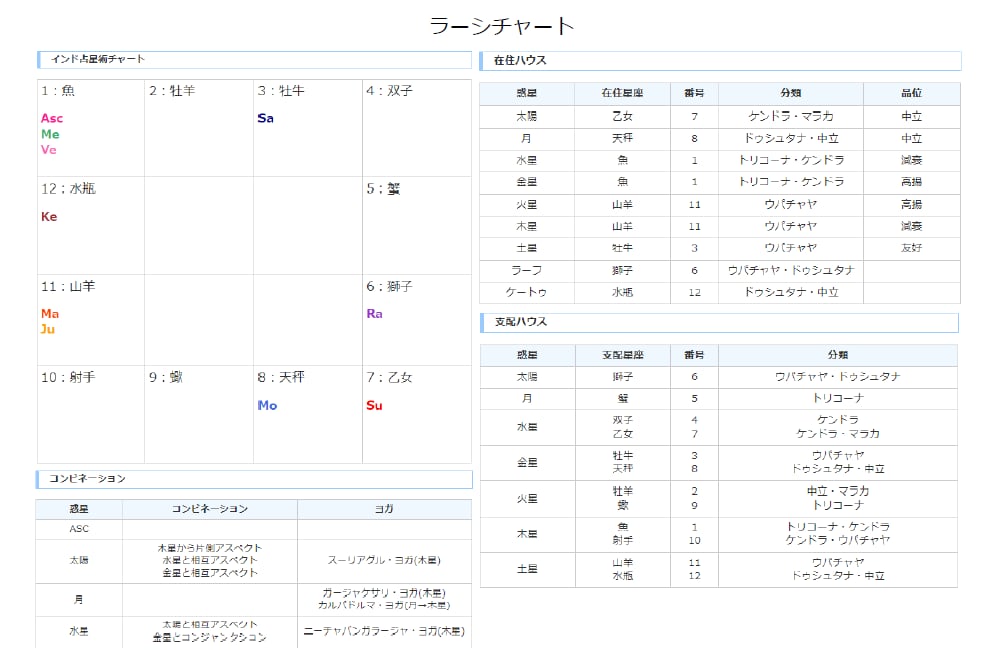 インド占星術で運勢を占います 出生時刻を元に潜在意識や将来について深く知ることができます。 イメージ2