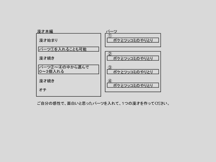 特典を追加★カスタム漫才ネタを売ります 忘年会や宴会などで必要な方にオススメ！ イメージ2