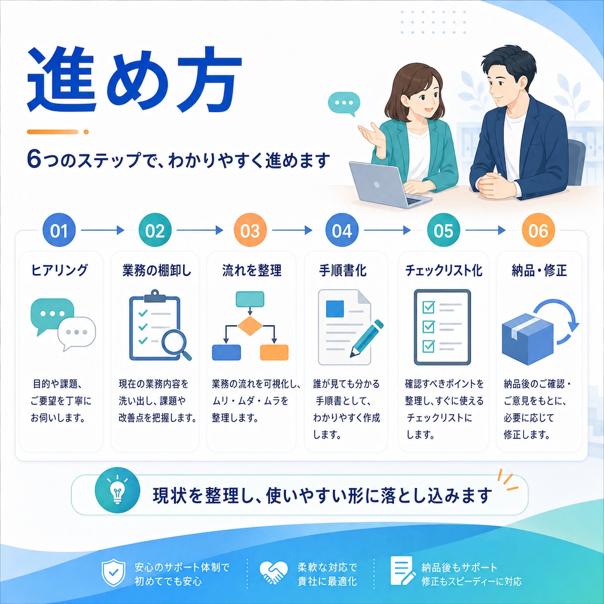 属人化した業務をマニュアル化します 誰でも見てわかる手順書に整理します イメージ4