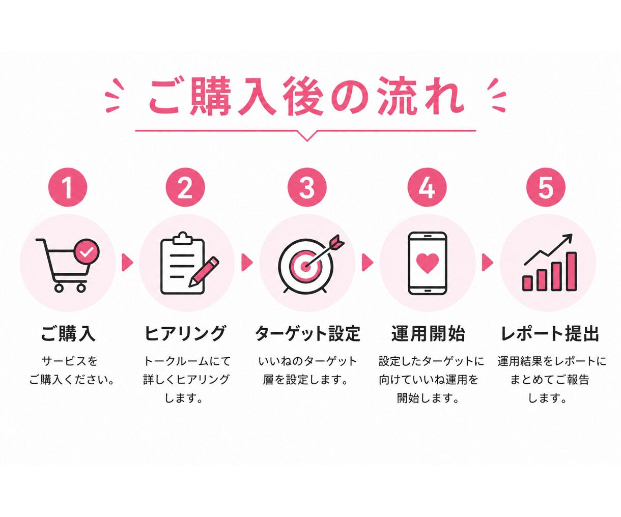 忙しい個人事業主さまへインスタいいね運用代行します ターゲットに届く丁寧ないいね運用を代行します イメージ5