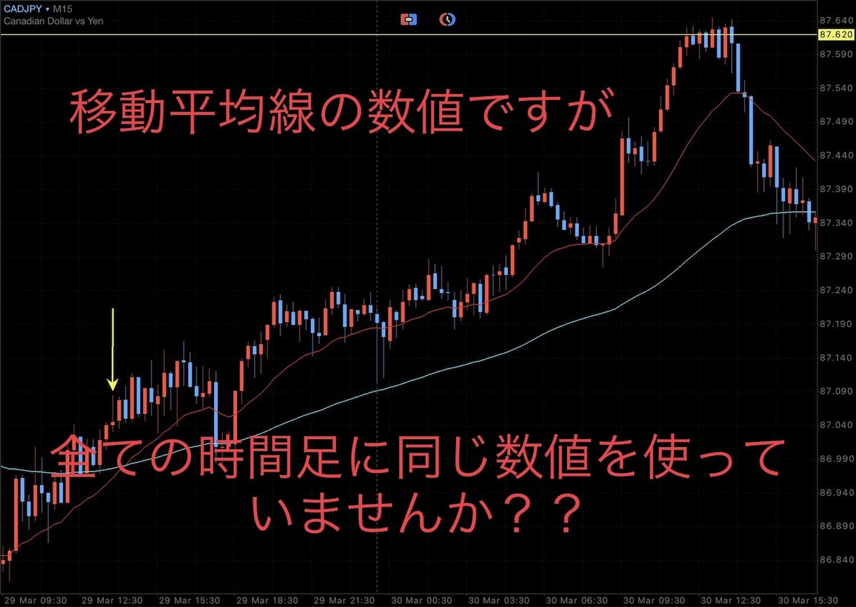 エリオット波動1波の認定方法＋利確値になります 利確値に迷っている、利確値がわからない方へ イメージ2