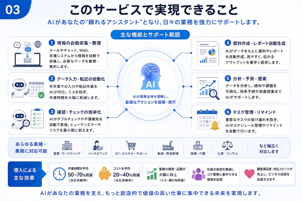 AIを活用した業務自動化システムを開発します ビジネス課題を解決する最適システムを構築します。 イメージ6