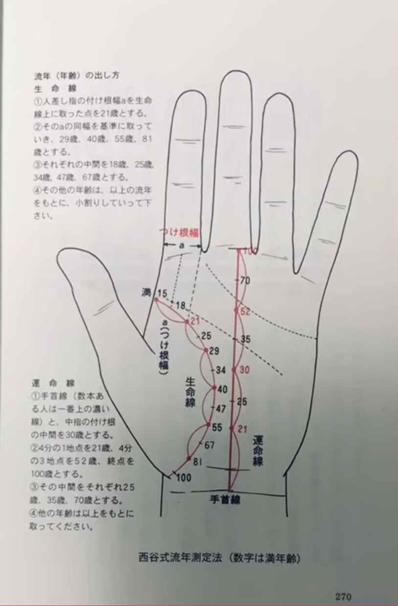 私のリピーターさん占います リピーターさんのみのサービスとしてルームを作ります。 イメージ5