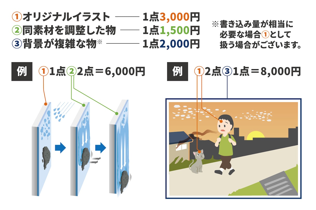 ai形式対応可！デザインに組みやすい挿絵を描きます ポップなイラストからカッチリした図解まで制作可能 イメージ5