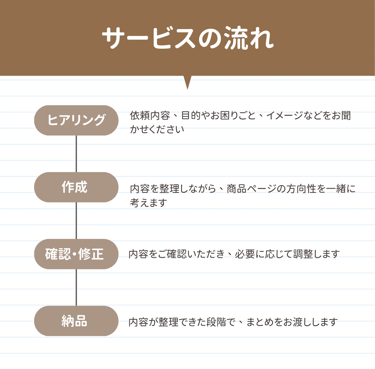Amazon商品ページの構築をサポートいたします 食品・調味料・冷凍食品などのAmazon販売に対応 イメージ2