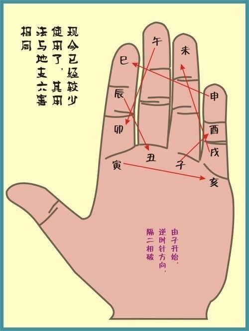 中国式の手相占いを行います 10/10まで1000円で中国式手相占いを実施中です！ イメージ3