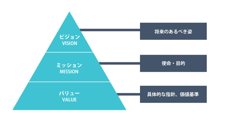 企業理念作成の礎としてあなたの価値観を掘り起します ★取組んで頂くワーク全回答へのフィードバックコメントします イメージ2