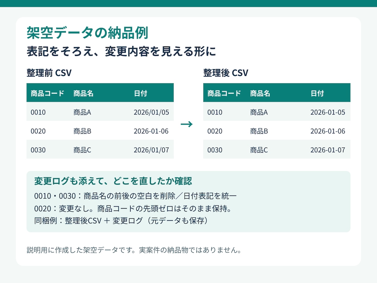 CSVデータの変換・整理・差分抽出をします 必要な作業を一つ選択。件数と要確認箇所の確認表付き イメージ2