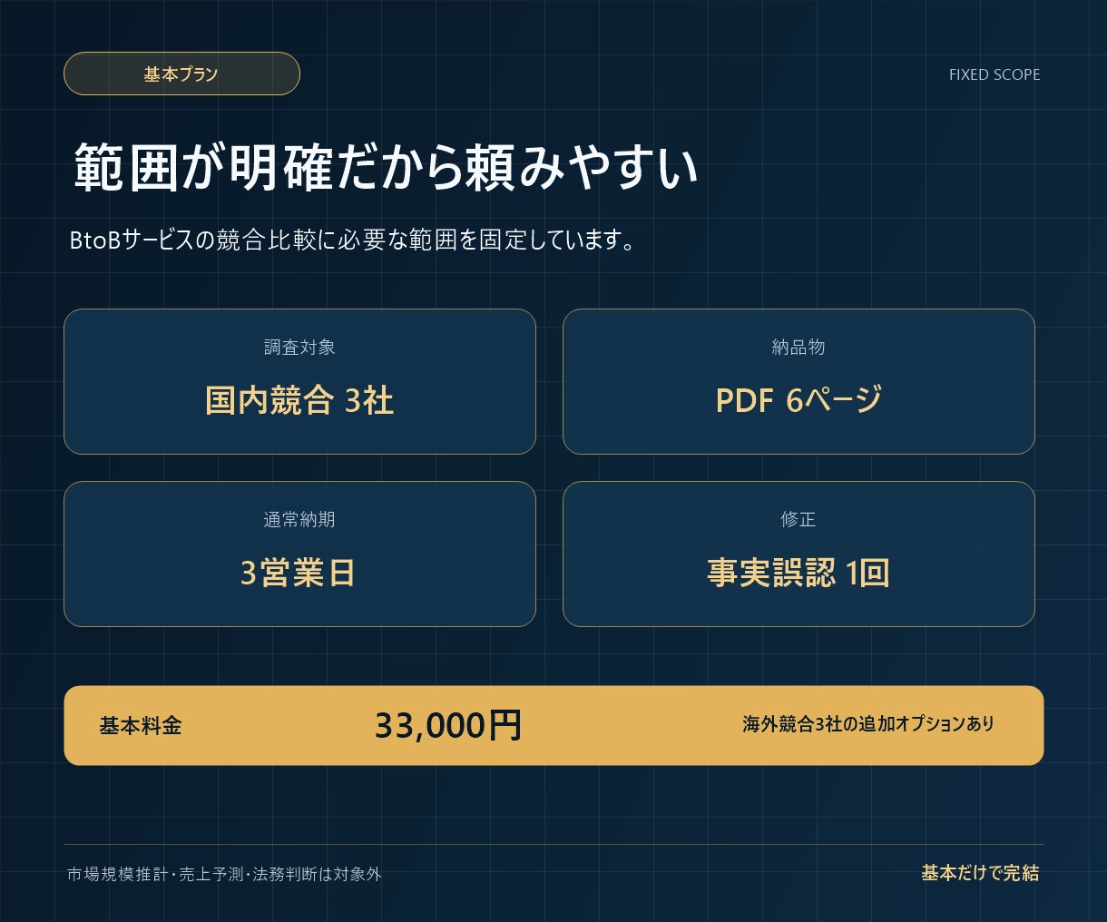 競合3社の価格・訴求・口コミを可視化します SEO・AI検索向けの情報設計まで比較します イメージ4
