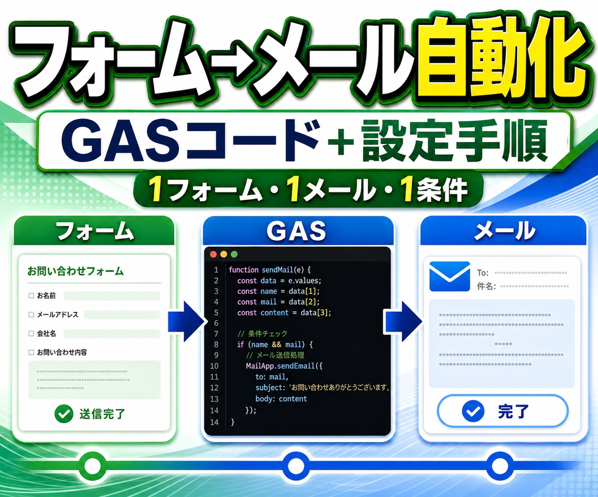 フォーム回答からメール送信を自動化します 回答受信から定型メール送信まで一つの流れを完成 イメージ1
