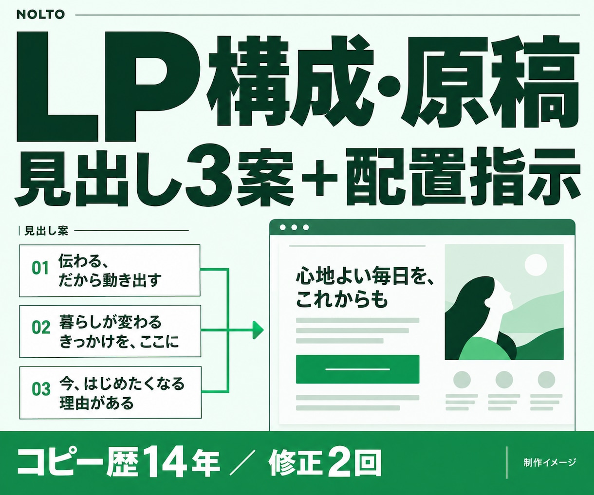 見出し3案と配置指示付きLP原稿を作ります 構成から申込文言まで。5,000字のWord原稿 イメージ1